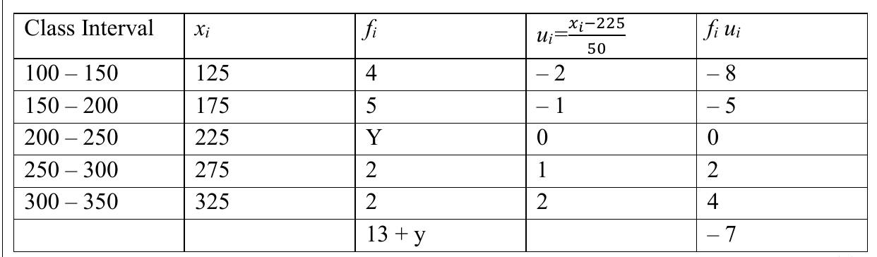 figure for this question
